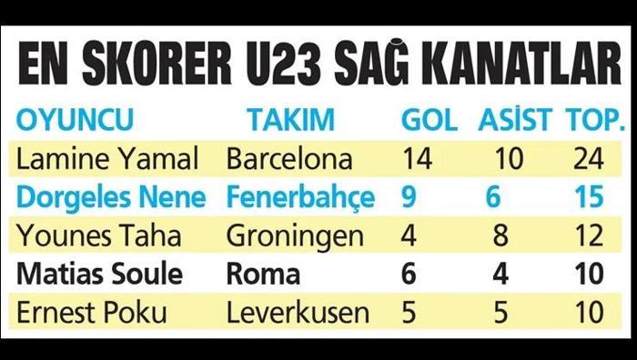 ZİRVEDE YAMAL VAR