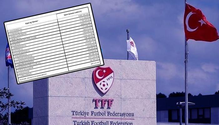 TFF harcama limitlerini açıkladı
