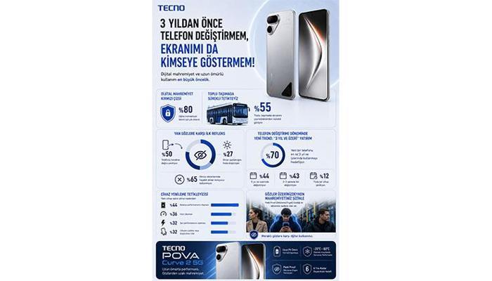 Teknoloji tüketicisinin yeni kırmızı çizgileri: 