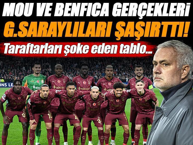 Galatasaray, Jose Mourinho gerçekleri karşısında şoka uğradı! Şampiyonlar Ligi'ndeki tablo gündem oldu...