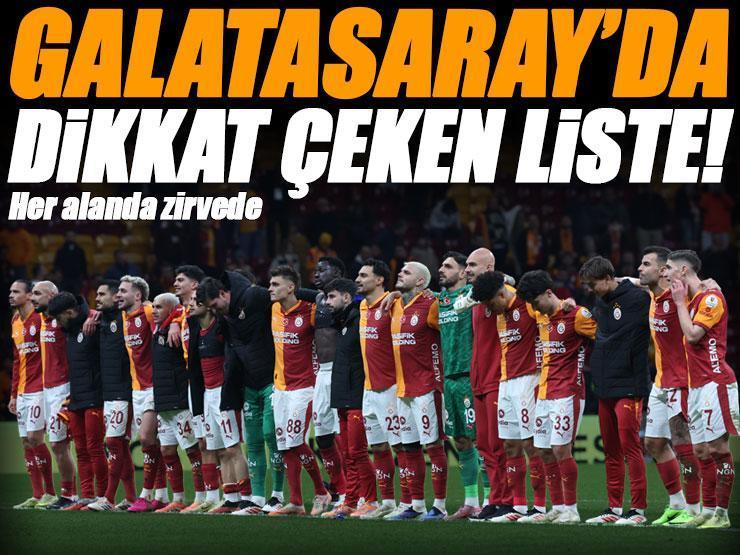 Galatasaray 2025 yılında her alanda zirvede yer aldı!
