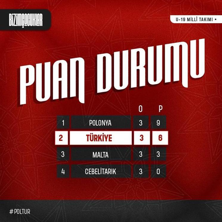 Maç sonucu: Polonya U19 3-0 Türkiye U19 maçı ( Avrupa U19 Şampiyonası eleme turu)