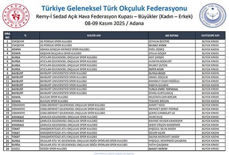 Remy-i Sedad Açık Hava Federasyon Kupası Adana’da Başlıyor