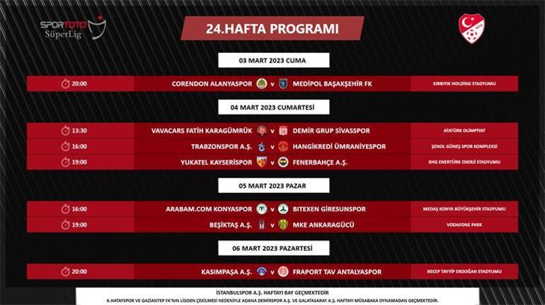 TFF, ertelenen maçların tarihleri ve 24-25-26. hafta programını açıkladı