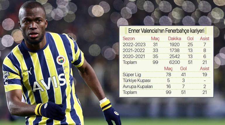 Fenerbahçede Enner Valencia dalya diyecek