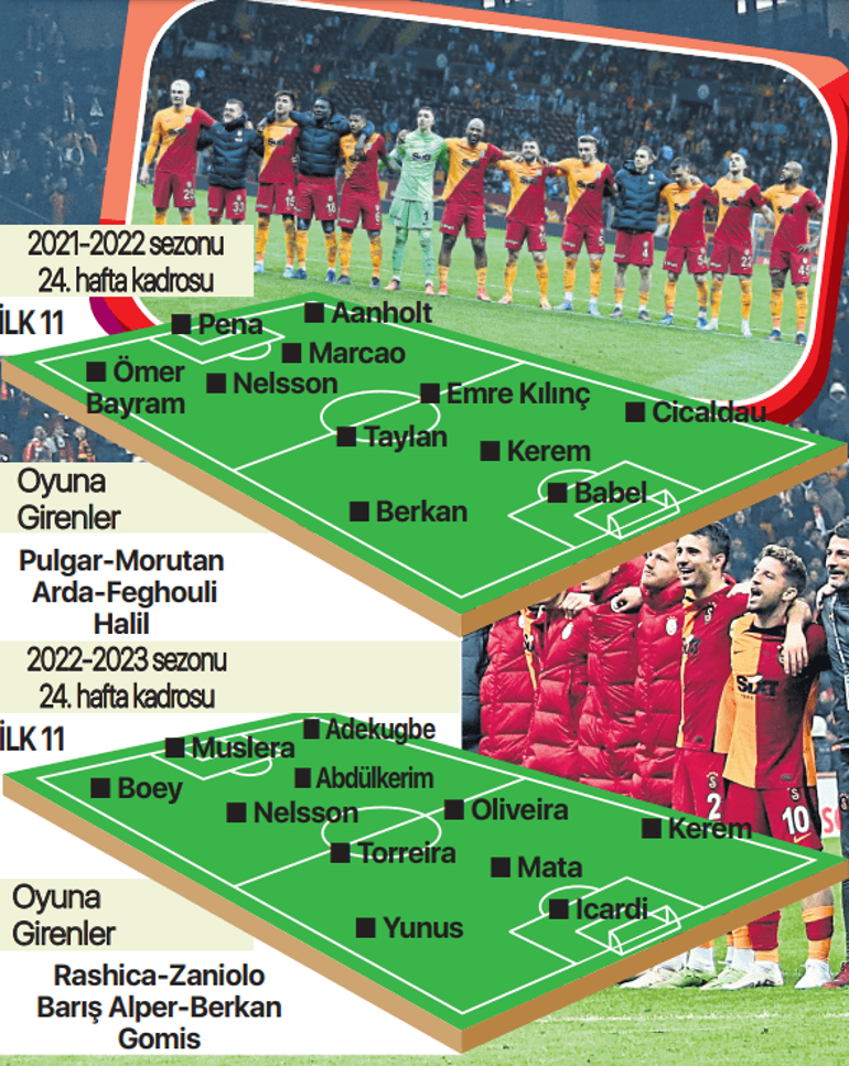 Galatasarayda göz kamaştıran değişim 26 milyon Euro, 43 milyon Euro...