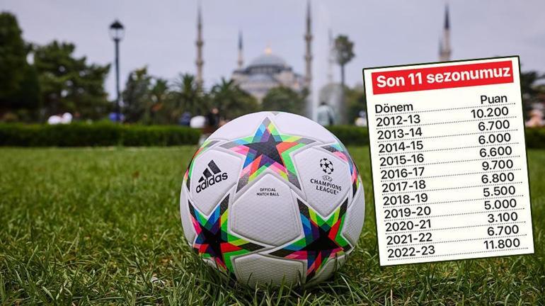 UEFA Ülke Puanı Sıralamasında tarihi sezon