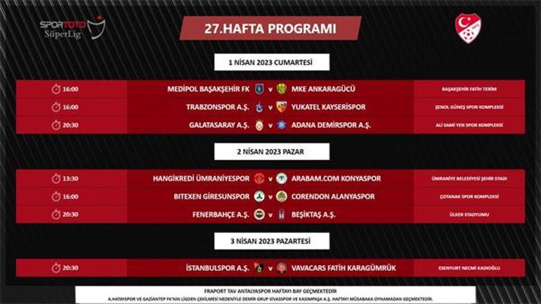 Süper Ligde 7 haftalık program açıklandı İşte Fenerbahçe - Beşiktaş derbisinin tarihi