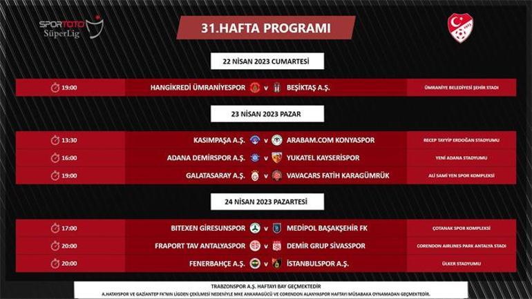 Süper Ligde 7 haftalık program açıklandı İşte Fenerbahçe - Beşiktaş derbisinin tarihi