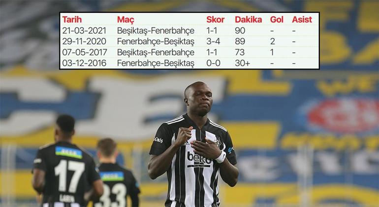 Beşiktaşın yıldızı Kadıköyü bekliyor Fenerbahçe derbisinde...