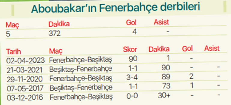 Kadıköyün kralı Vincent Aboubakar Beşiktaşlı yıldız, Fenerbahçeyi affetmiyor...