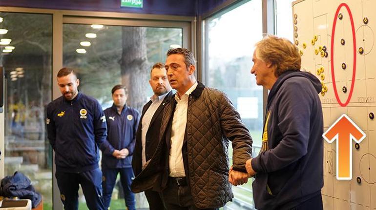 Fenerbahçe’de ayrılık yok, Jorge Jesus’a destek var Son fotoğraftaki gözden kaçan detay…