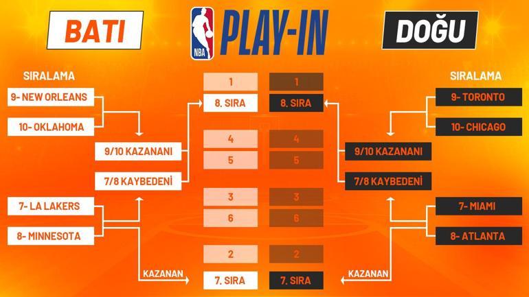 NBA Play-in heyecanının misli.com farkıyla yaşayın