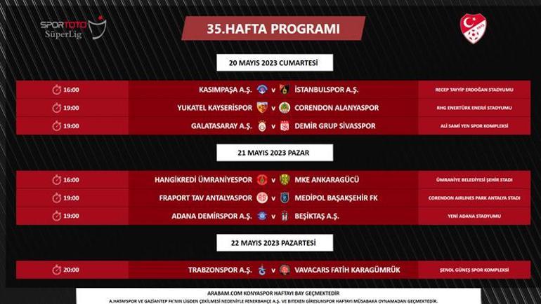Son dakika Süper Ligde dev maçın tarihi belli oldu