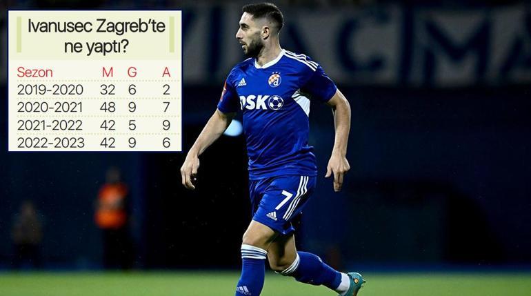Trabzonsporda Nenad Bjelica, transferdeki ilk hedefi belirledi
