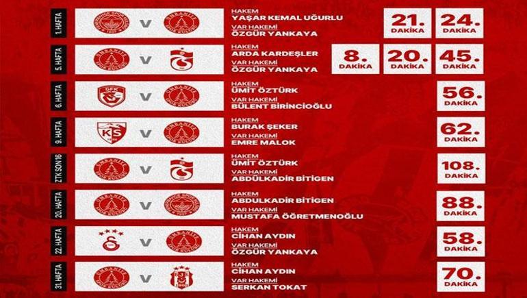 Ümraniyespordan TFFye çağrı: VAR...