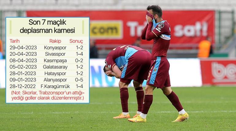 Trabzonsporun deplasman kabusu sürüyor