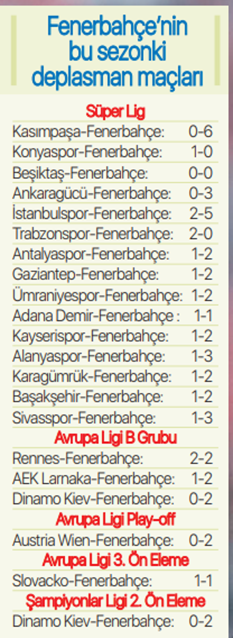 Fenerbahçede dikkat çeken istatistik İşler tersine döndü...