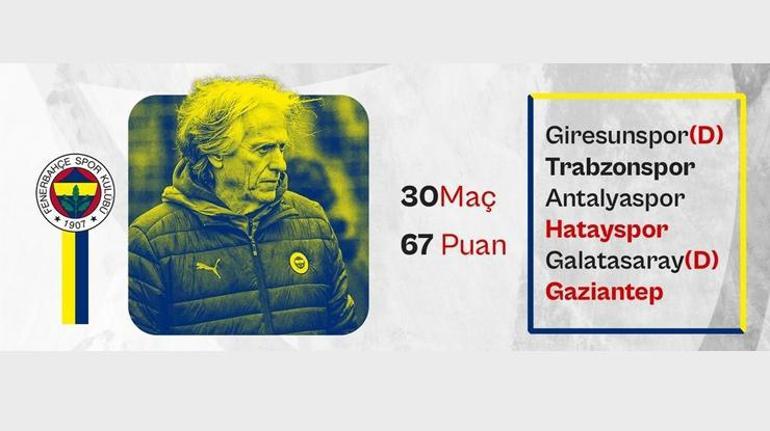 Galatasaray, Fenerbahçe ve Beşiktaş kalan maçlar Şampiyonluk ihtimalleri Beşiktaş şampiyon...