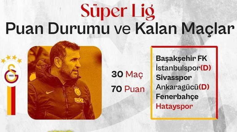 Galatasaray, Fenerbahçe ve Beşiktaş kalan maçlar Şampiyonluk ihtimalleri Beşiktaş şampiyon...