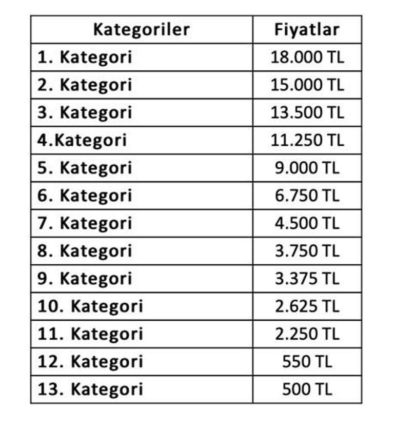 Galatasaray - Fenerbahçe biletleri saat kaçta satışa çıkıyor Gs - Fener derbi bilet fiyatları...