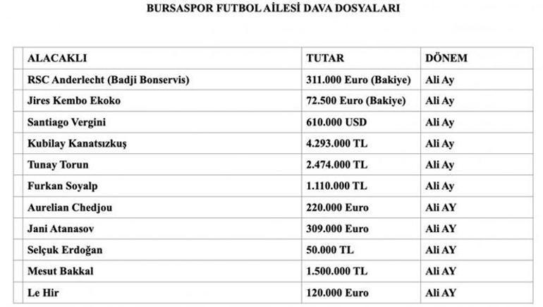 Bursaspor lisans şoku Resmi açıklama geldi