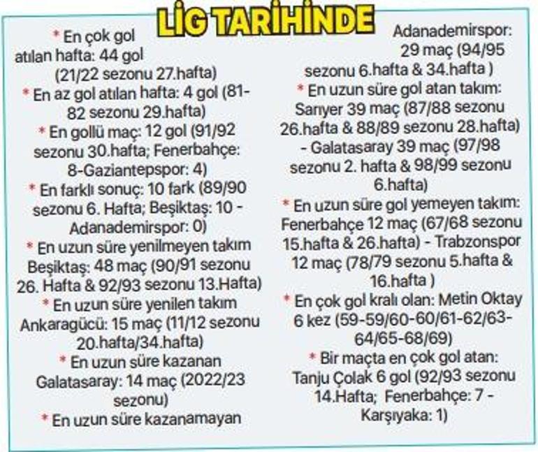 Trendyol Süper Ligde 2023-24 sezonu başlıyor 65 günlük hasret bitiyor