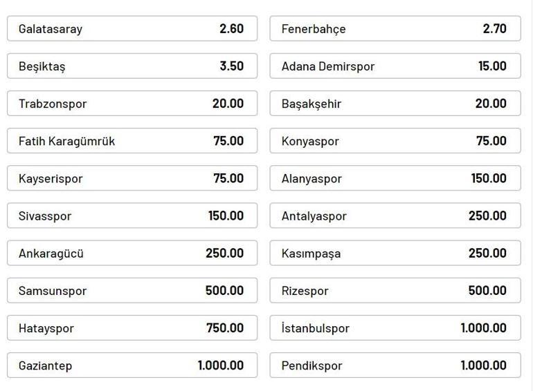 Son dakika | İddaa risk yönetimi açıkladı İşte Galatasaray, Fenerbahçe ve Beşiktaşın şampiyonluk oranları
