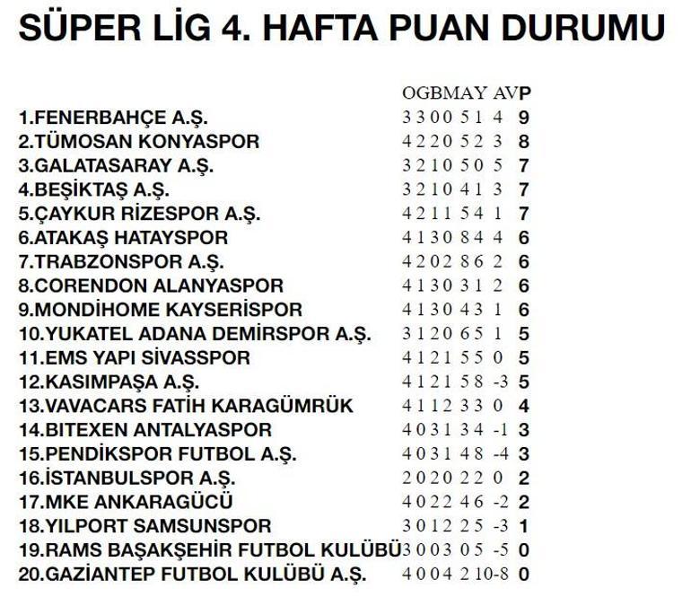 Son dakika | İddaa risk yönetimi açıkladı İşte Galatasaray, Fenerbahçe ve Beşiktaşın şampiyonluk oranları