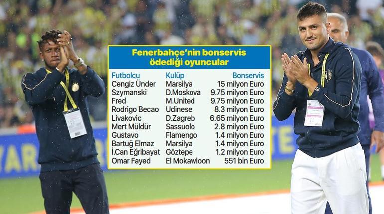 Fenerbahçeden görülmemiş yaz transfer dönemi İki rekor birden...