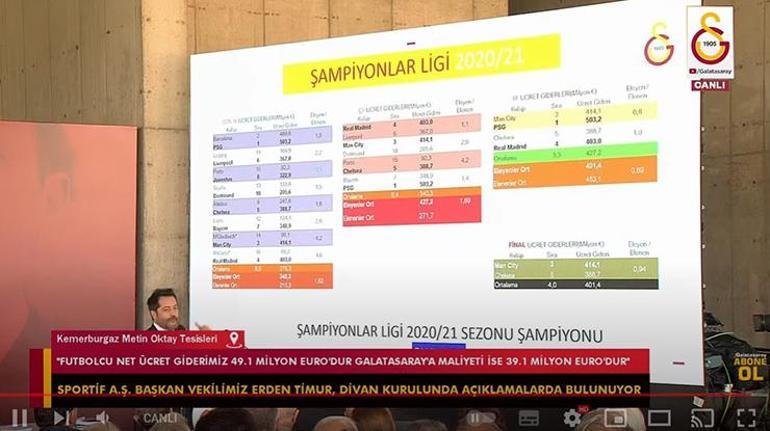 Son dakika | Galatasarayda Erden Timur canlı yayında transfer maliyetlerini açıkladı