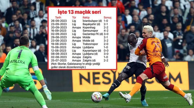 Galatasarayın yıldızlarından çarpıcı istatistik Avrupanın devlerini geride bıraktılar...
