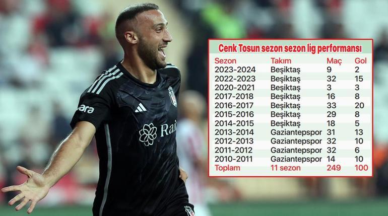 Beşiktaşın yıldızları etkisiz kaldı Cenk Tosun, 100ler kulübüne mutsuz girdi...