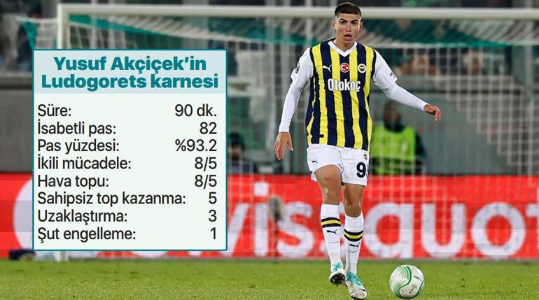 Fenerbahçede Yusuf Akçiçek formaya göz kırptı