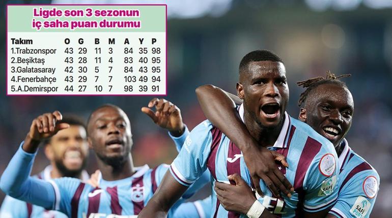 Trabzonspordan iç sahada fark yaratan performans Rakiplerini solladı...
