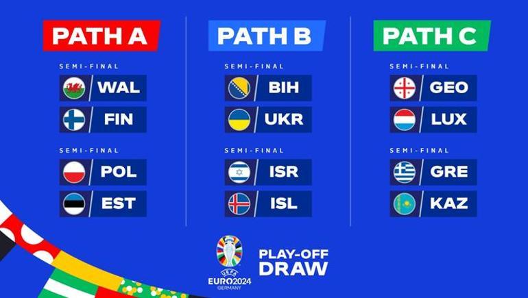 2024 Avrupa Futbol Şampiyonasında play-off kuraları çekildi