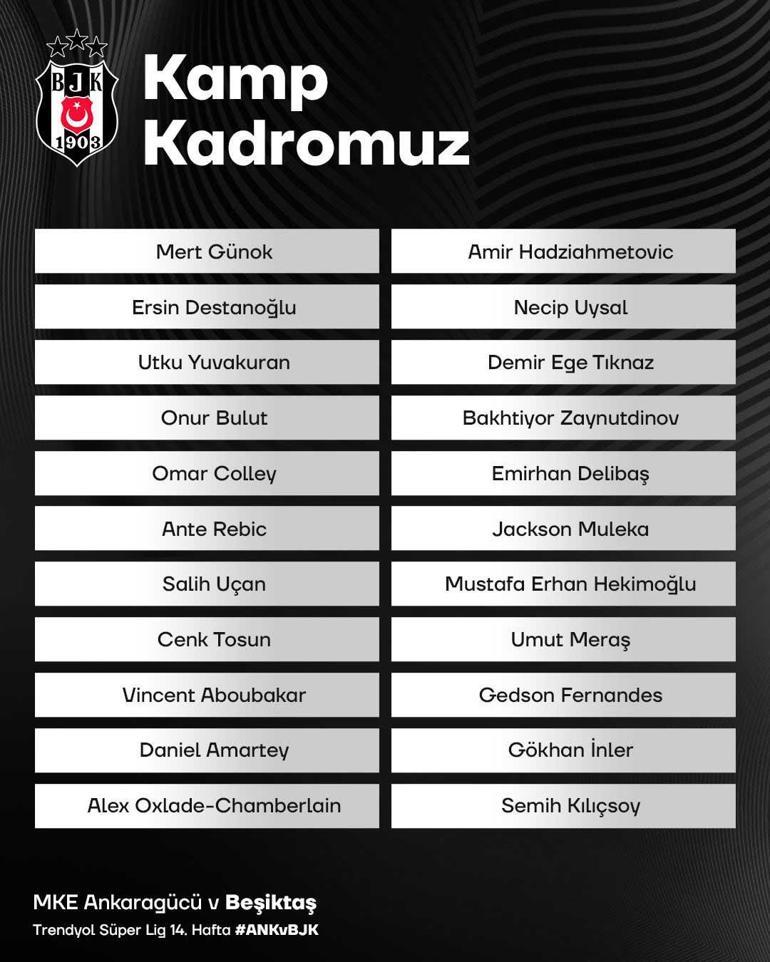 Beşiktaşın Ankaragücü kadrosu belli oldu Tam 9 eksik
