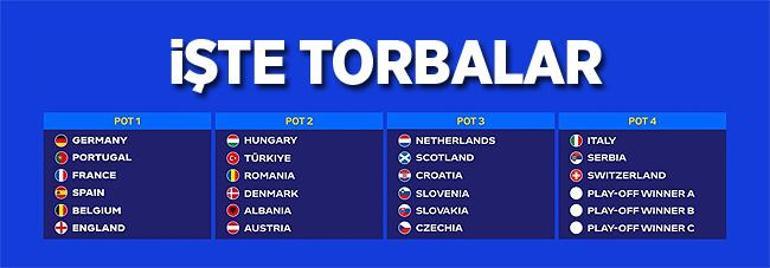 Euro 2024 Türkiyenin rakipleri ve maçları belli oldu Almanya Euro 2024 Avrupa Futbol Şampiyonası grupları ve maçları
