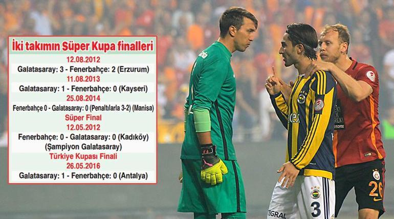 Rekabete Galatasaray damgası Finallerdeki üstünlüğü dikkat çekiyor...
