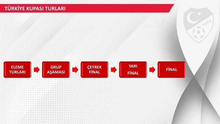SON DAKİKA | Türkiye Futbol Federasyonu Türkiye Kupasının yeni statüsünü duyurdu
