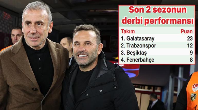 Galatasarayda şampiyonluk tablosu Derbi kralı...