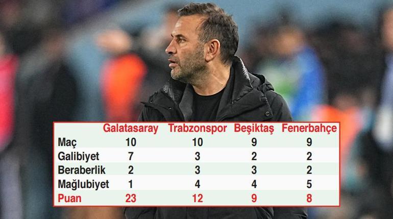Galatasarayda şampiyonluk tablosu Derbi kralı...