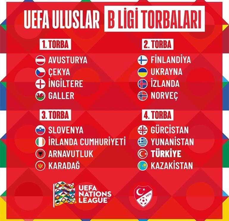 SON DAKİKA - UEFA Uluslar Liginde Türkiyenin rakipleri belli oldu 2024 Uluslar Ligi Grupları ve Maçları