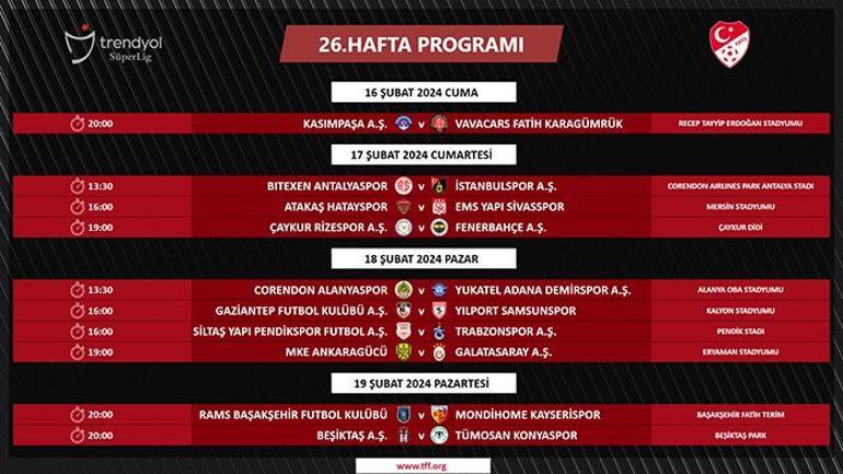 Süper Ligde 26. hafta programı açıklandı
