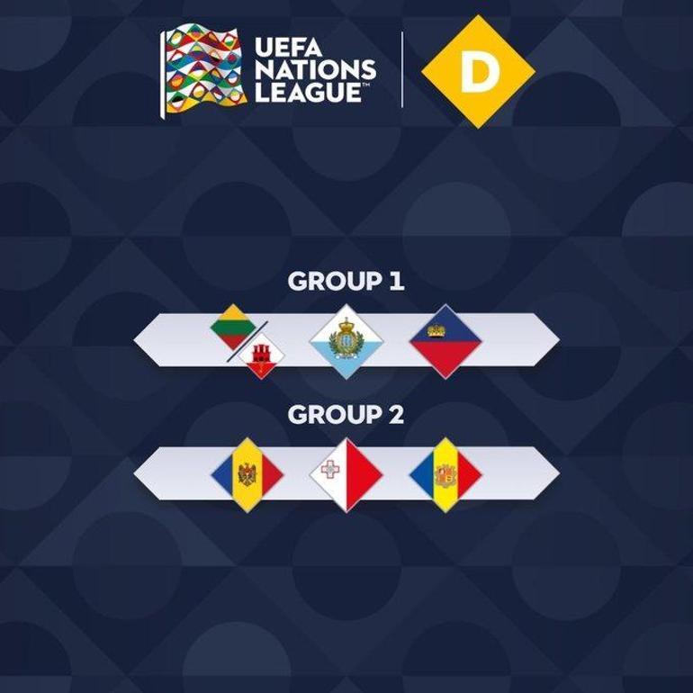 SON DAKİKA - UEFA Uluslar Liginde Türkiyenin rakipleri belli oldu 2024 Uluslar Ligi Grupları ve Maçları