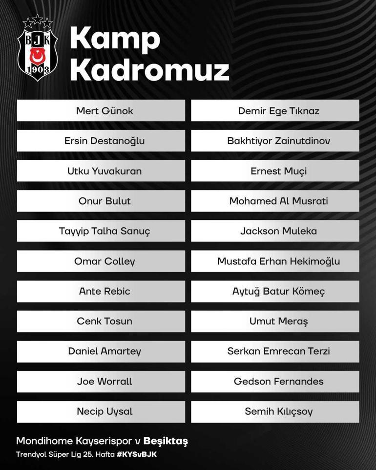 Beşiktaşın Kayserispor kadrosu açıklandı Muçi ve Al Musrati kadroda