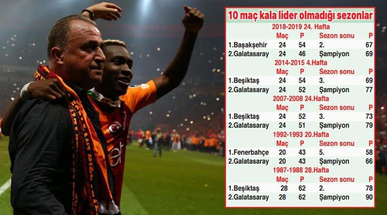 Galatasaraydan çarpıcı şampiyonluk istatistiği Son 10 haftaya lider girdiği 11 sezonda...