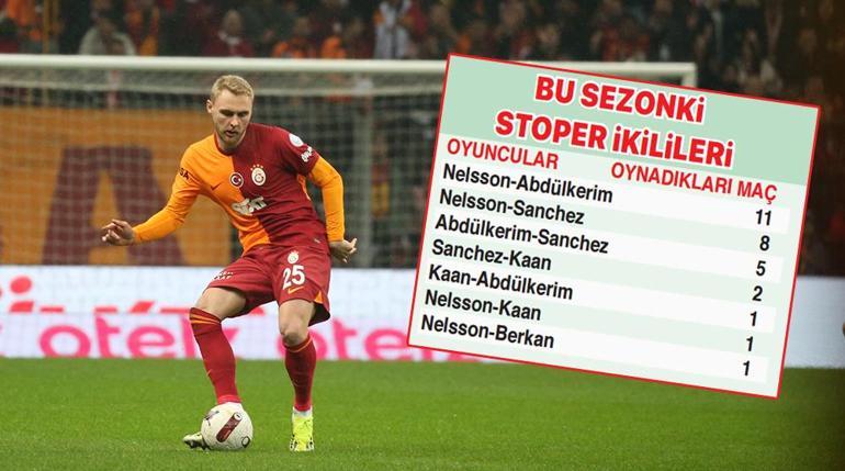 Galatasarayda rekorların adamı Okan Buruk: Yedi farklı stoper ikilisi...
