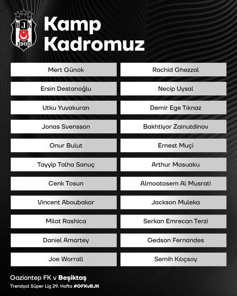 SON DAKİKA | Beşiktaşın kadrosu açıklandı 3 yıldız Gaziantep FK maçında yok