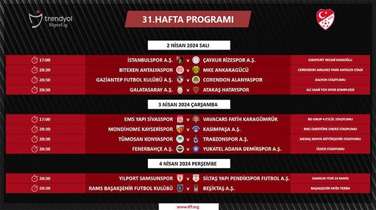 TFF, Süper Ligin 31. haftasının programını açıkladı